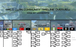 Clan Community Tier List - May 2022